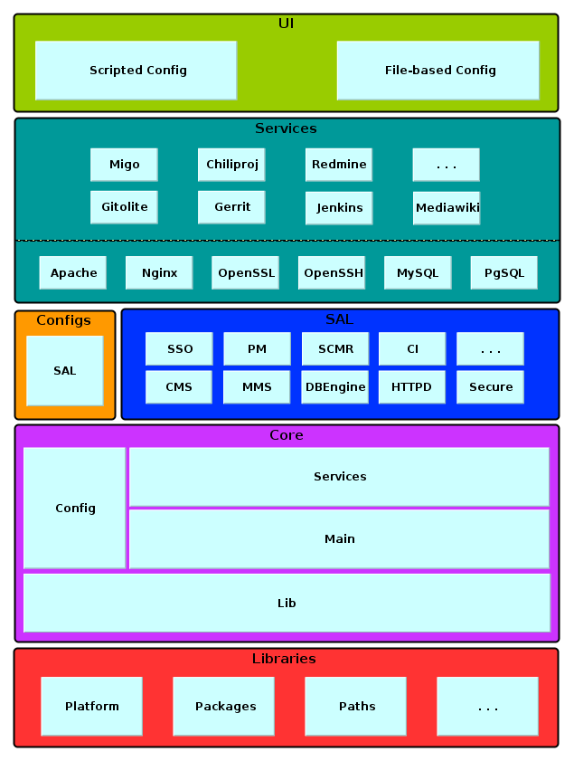 mibox architecture diagram